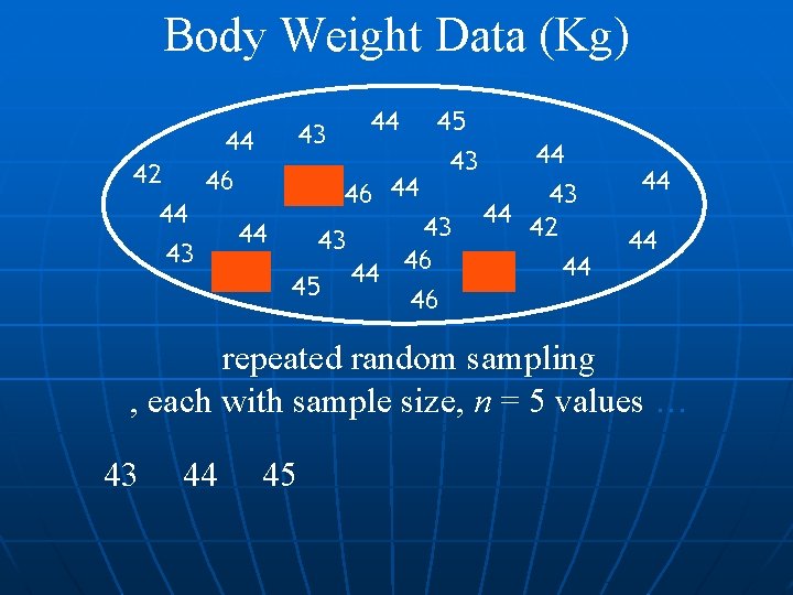 Body Weight Data (Kg) A Population of Values 43 44 44 45 43 44