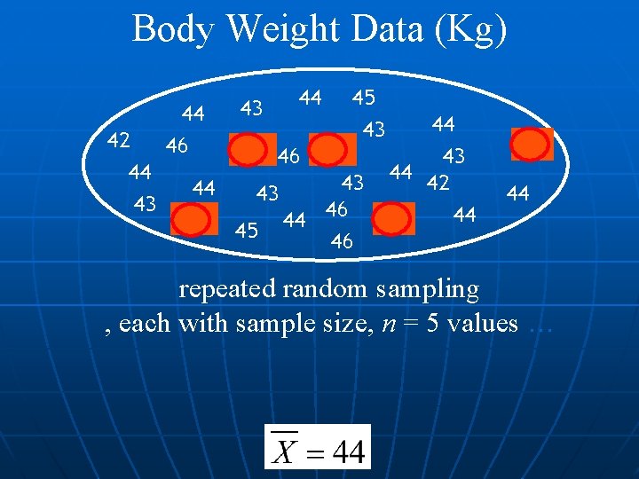 Body Weight Data (Kg) A Population of Values 44 43 44 45 43 44