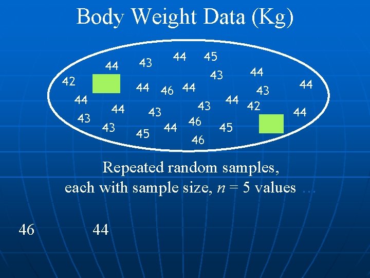 Body Weight Data (Kg) A Population of Values 44 43 44 45 43 44