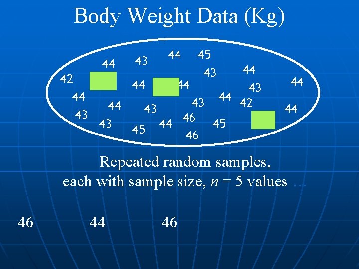 Body Weight Data (Kg) A Population of Values 44 43 44 45 43 44