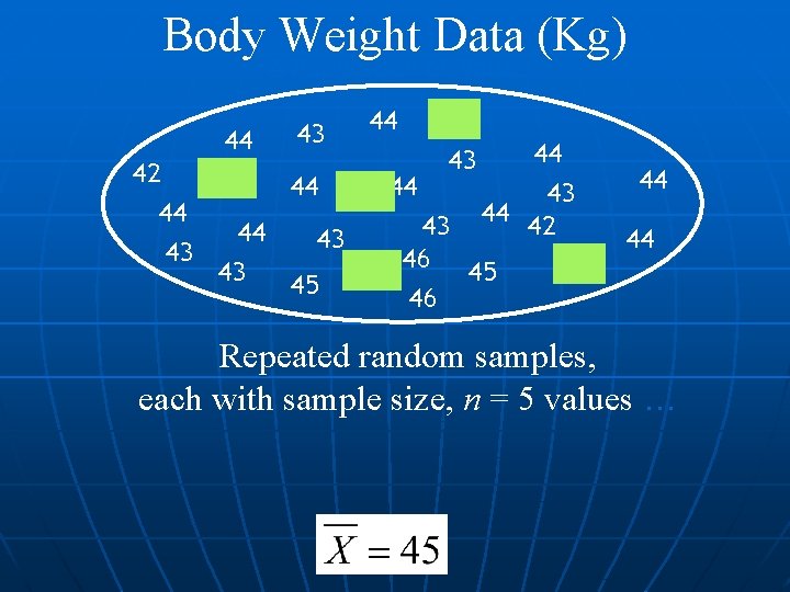 Body Weight Data (Kg) A Population of Values 44 43 44 45 43 44