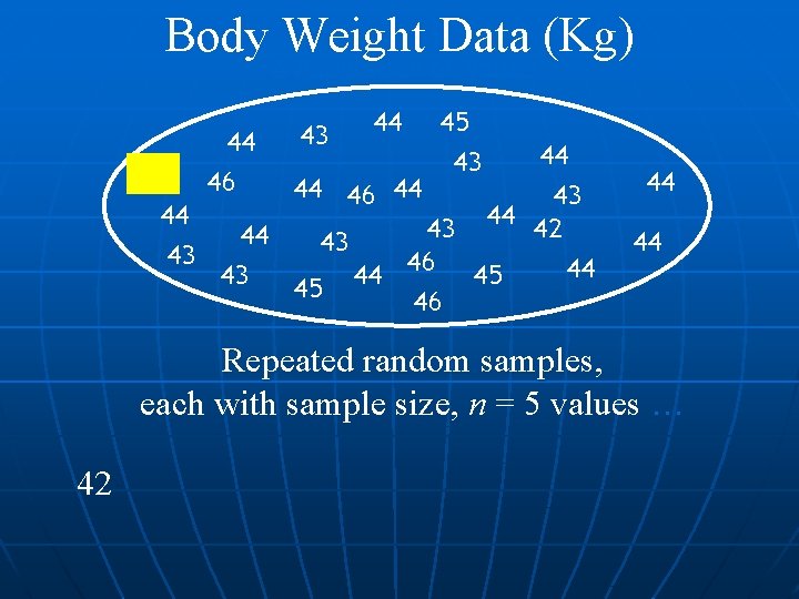 Body Weight Data (Kg) A Population of Values 44 43 44 45 43 44