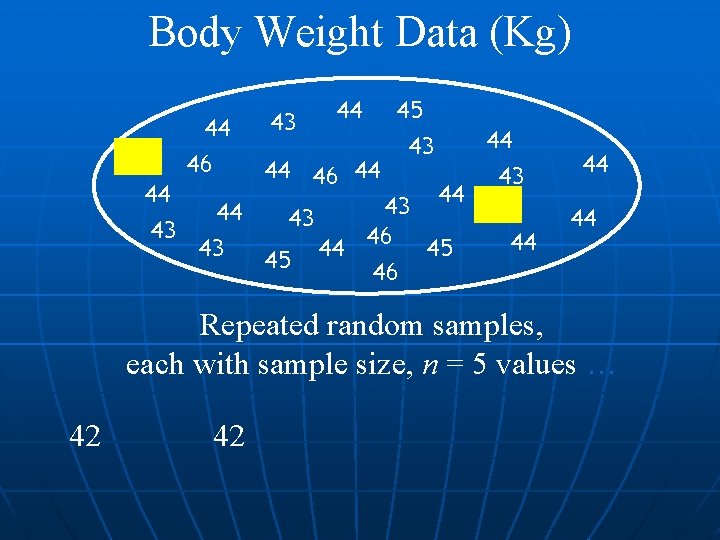 Body Weight Data (Kg) A Population of Values 44 43 44 45 43 44