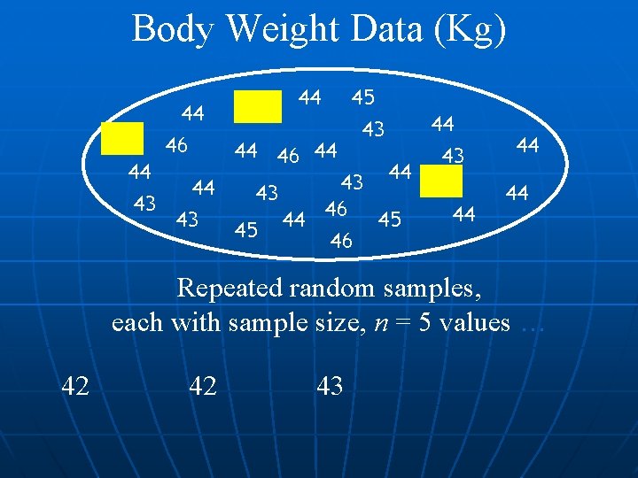 Body Weight Data (Kg) A Population of Values 44 43 44 45 43 44