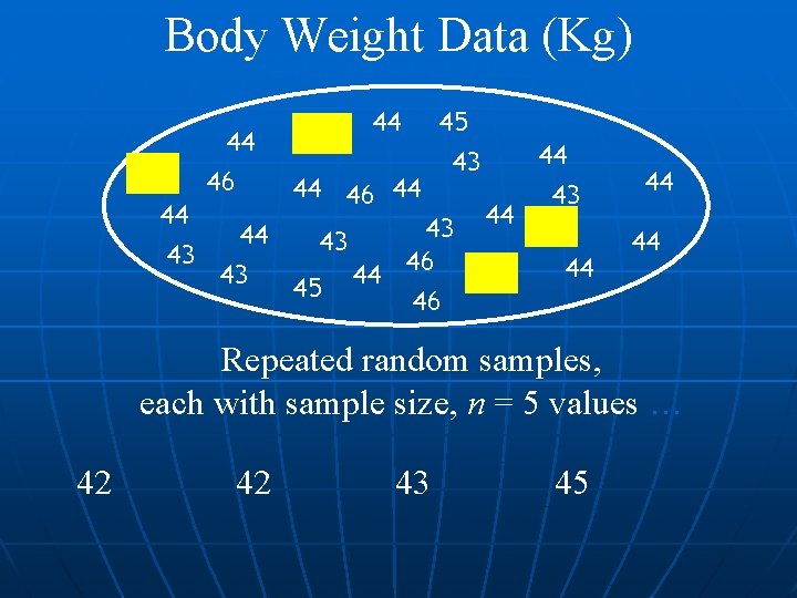 Body Weight Data (Kg) A Population of Values 44 43 44 45 43 44