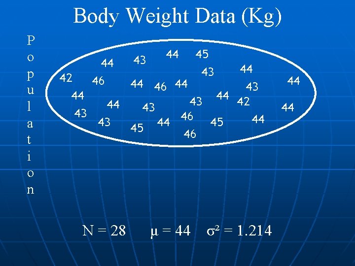 Body Weight Data (Kg) P o p u l a t i o n