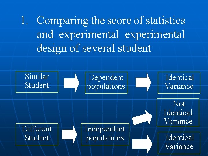 1. Comparing the score of statistics and experimental design of several student Similar Student