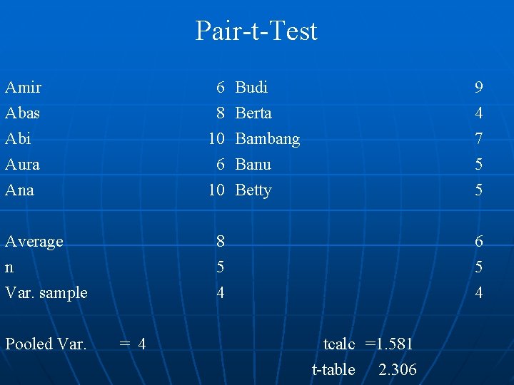 Pair-t-Test Amir Abas Abi Aura 6 8 10 6 Ana 10 Betty Average n
