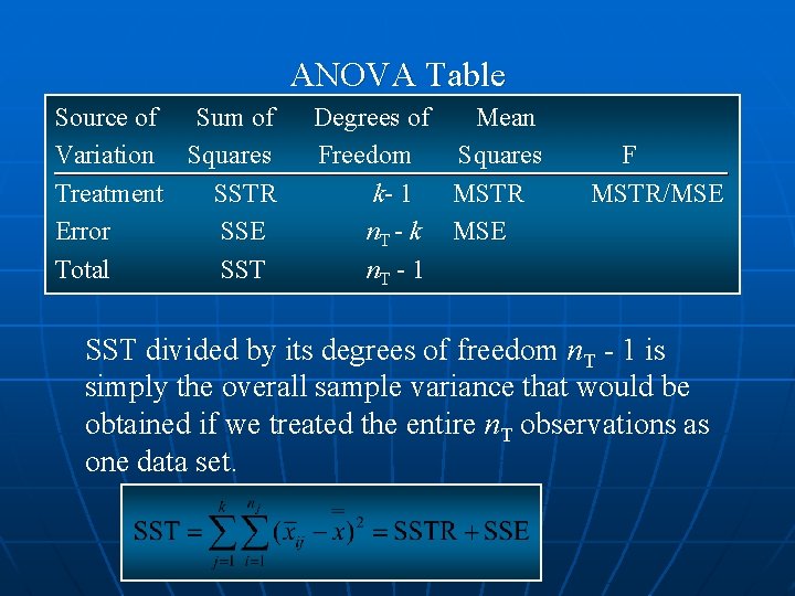 ANOVA Table Source of Sum of Degrees of Mean Variation Squares Freedom Squares F