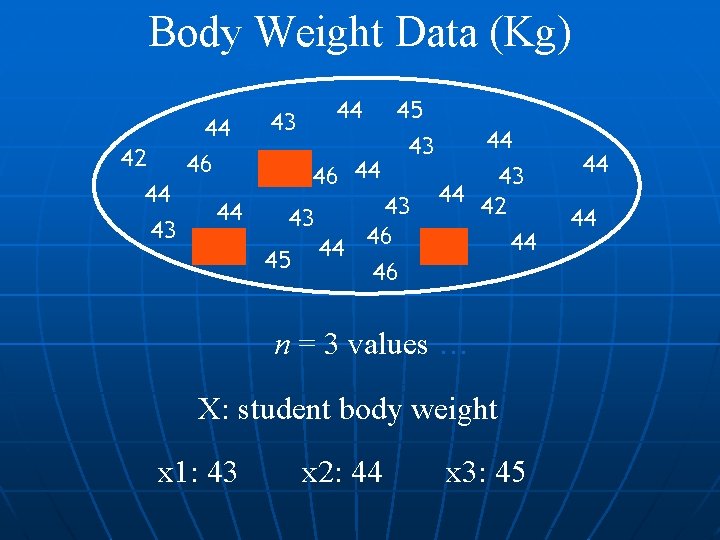 Body Weight Data (Kg) A Population of Values 44 43 44 45 44 43