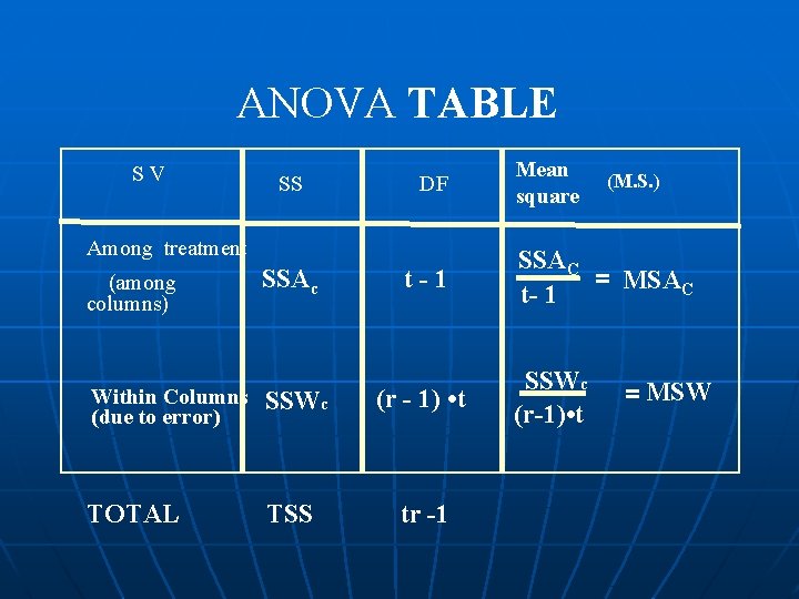 ANOVA TABLE S V SS DF Among treatment (among columns) SSAc t-1 Within Columns