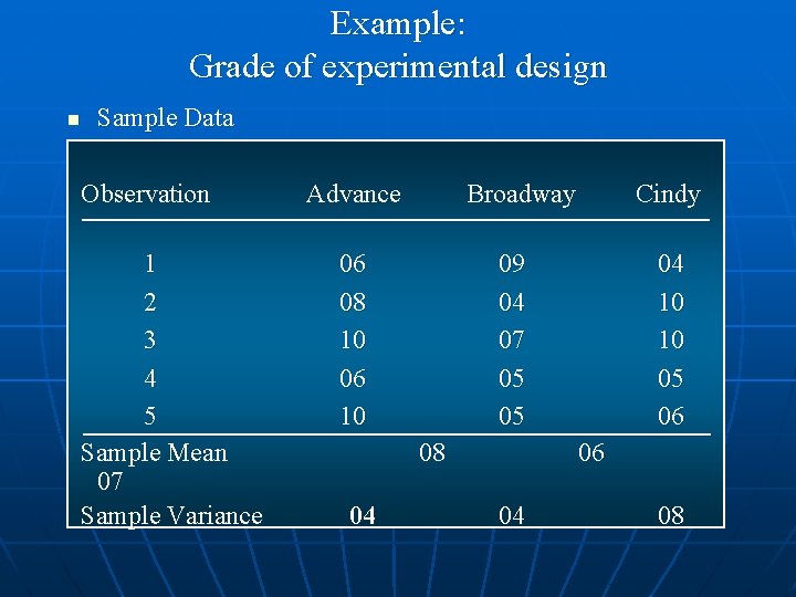 Example: Grade of experimental design n Sample Data Observation Advance Broadway Cindy 1 2