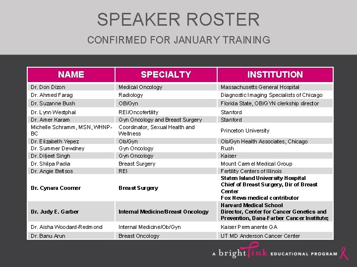 SPEAKER ROSTER CONFIRMED FOR JANUARY TRAINING NAME SPECIALTY INSTITUTION Dr. Don Dizon Dr. Ahmed