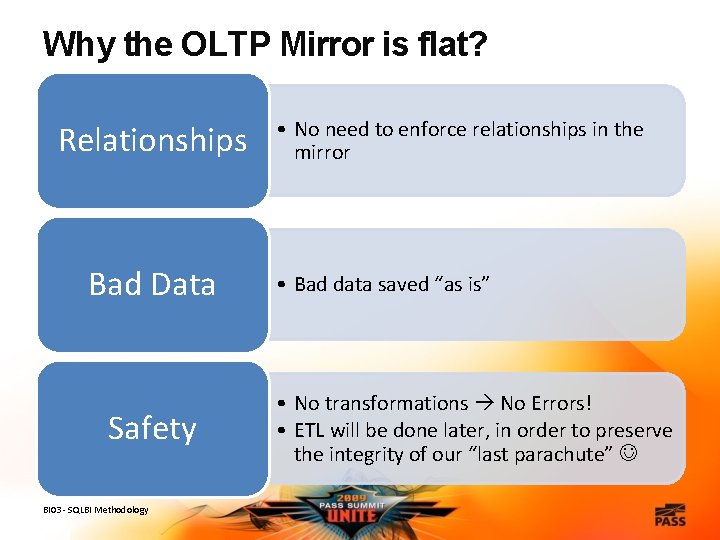 Why the OLTP Mirror is flat? Relationships Bad Data Safety BI 03 - SQLBI