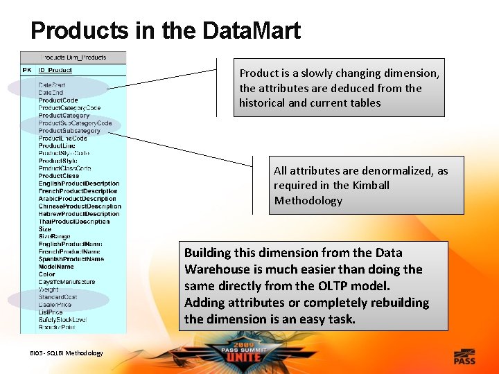 Products in the Data. Mart Product is a slowly changing dimension, the attributes are