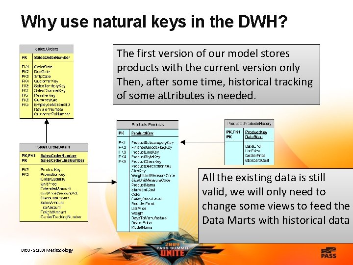 Why use natural keys in the DWH? The first version of our model stores