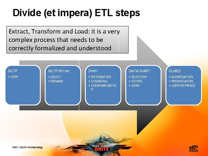 Divide (et impera) ETL steps Extract, Transform and Load: it is a very complex