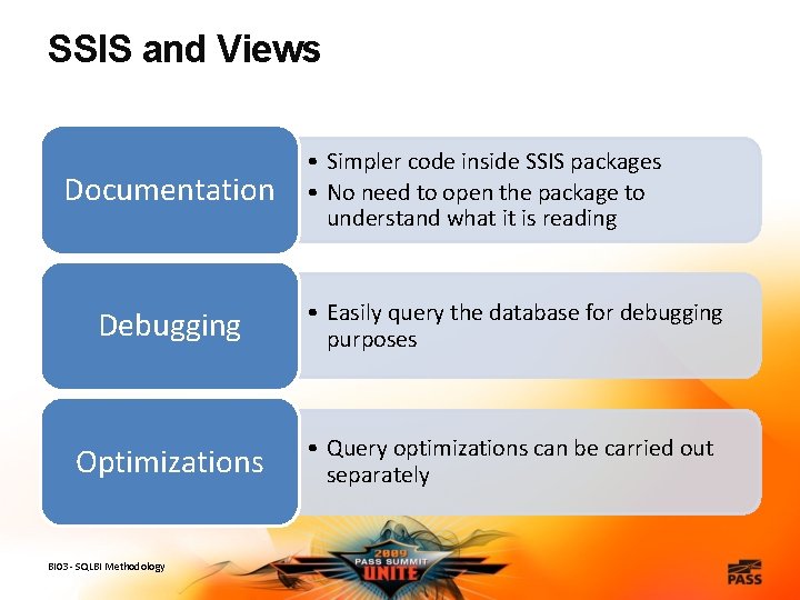 SSIS and Views Documentation • Simpler code inside SSIS packages • No need to