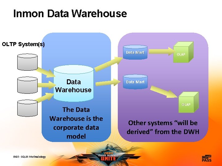 Inmon Data Warehouse OLTP System(s) Data Mart Data Warehouse The Data Warehouse is the