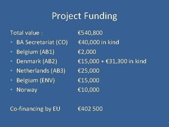 Project Funding Total value : • BA Secretariat (CO) • Belgium (AB 1) •