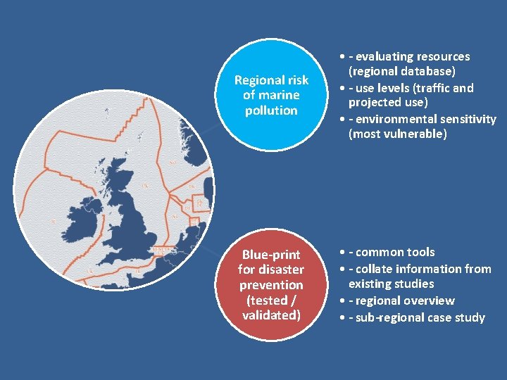 Regional risk of marine pollution • - evaluating resources (regional database) • - use