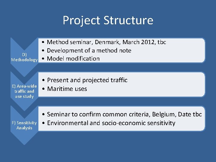 Project Structure D) Methodology E) Area-wide traffic and use study F) Sensitivity Analysis •