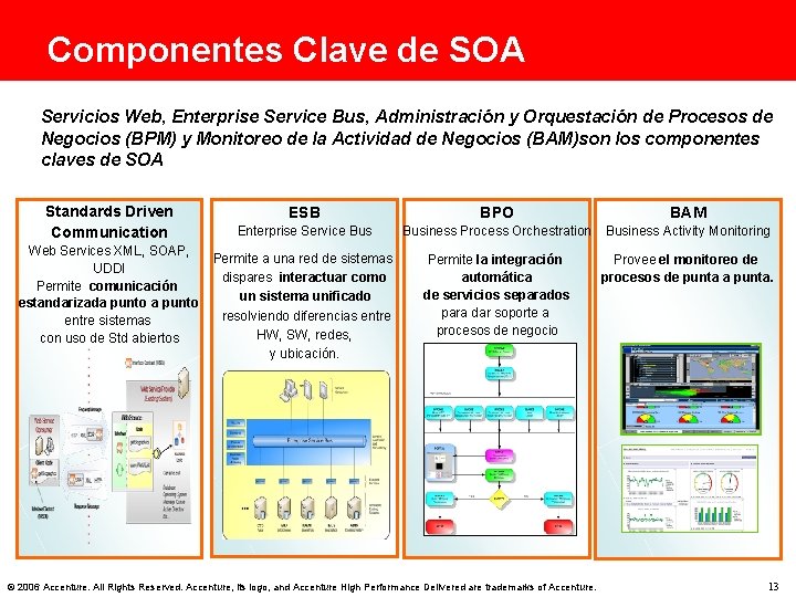 Componentes Clave de SOA Servicios Web, Enterprise Service Bus, Administración y Orquestación de Procesos