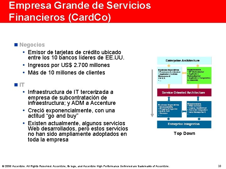 Empresa Grande de Servicios Financieros (Card. Co) n Negocios Emisor de tarjetas de crédito