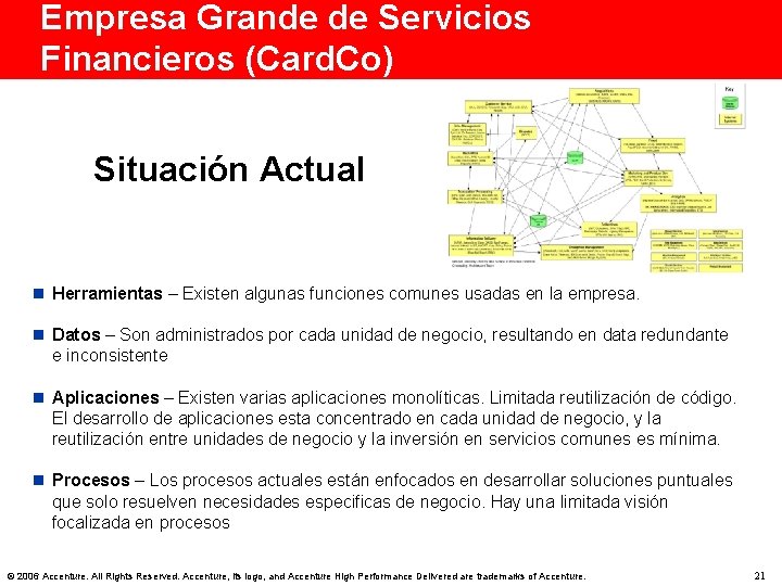 Empresa Grande de Servicios Financieros (Card. Co) Situación Actual n Herramientas – Existen algunas