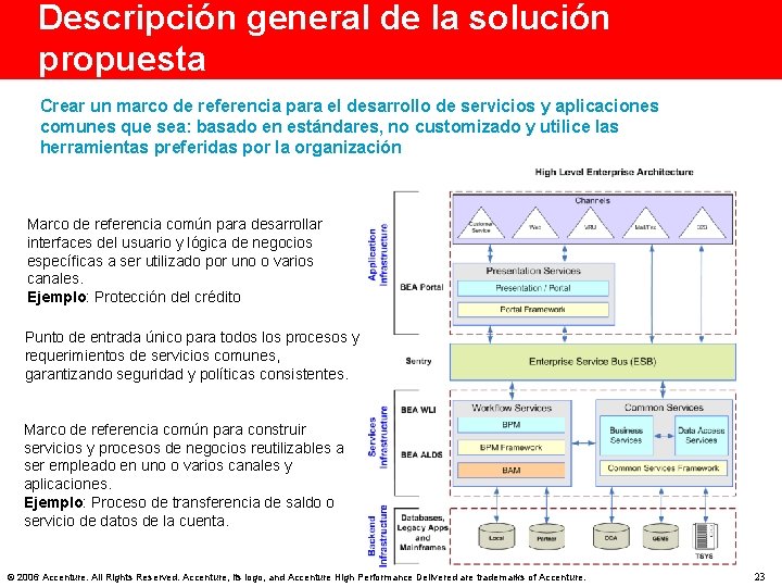 Descripción general de la solución propuesta Crear un marco de referencia para el desarrollo