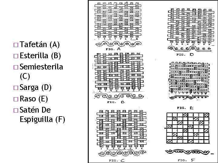 � Tafetán (A) � Esterilla (B) � Semiesterila (C) � Sarga (D) � Raso