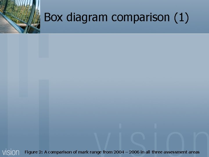 Box diagram comparison (1) Figure 2: A comparison of mark range from 2004 –