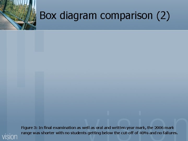 Box diagram comparison (2) Figure 3: In final examination as well as oral and