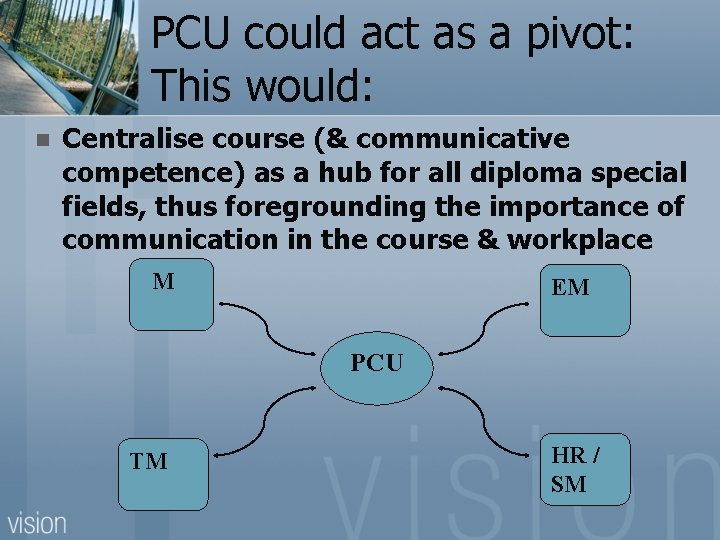 PCU could act as a pivot: This would: n Centralise course (& communicative competence)