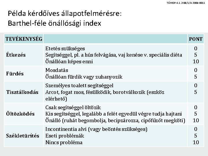 TÁMOP-4. 1. 2 -08/1/A-2009 -0011 Példa kérdőíves állapotfelmérésre: Barthel-féle önállósági index TEVÉKENYSÉG PONT Étkezés