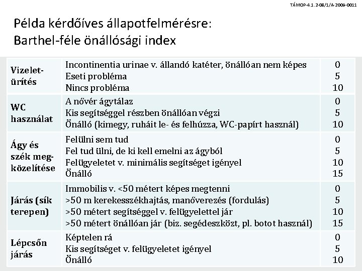 TÁMOP-4. 1. 2 -08/1/A-2009 -0011 Példa kérdőíves állapotfelmérésre: Barthel-féle önállósági index Vizeletürítés WC használat