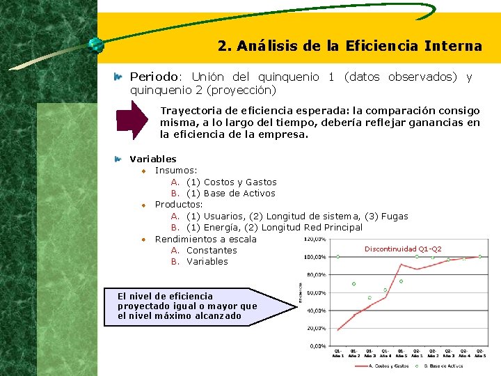 2. Análisis de la Eficiencia Interna Periodo: Unión del quinquenio 1 (datos observados) y