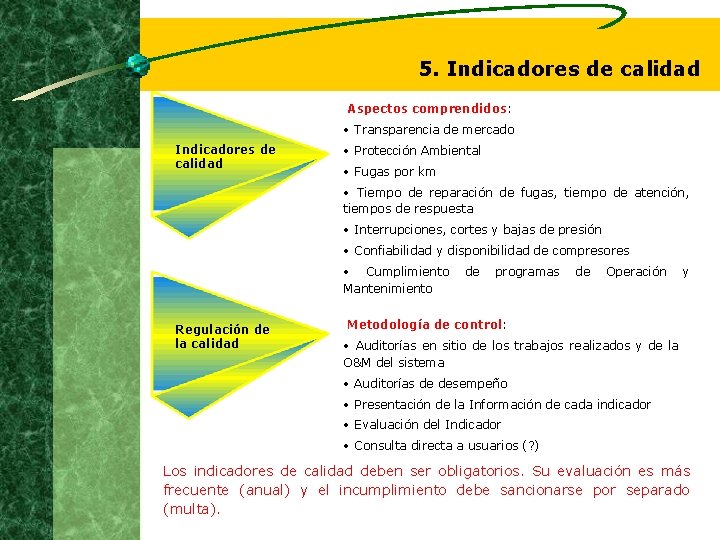 5. Indicadores de calidad Aspectos comprendidos: • Transparencia de mercado Indicadores de calidad •