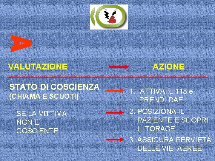 VALUTAZIONE STATO DI COSCIENZA (CHIAMA E SCUOTI) SE LA VITTIMA NON E’ COSCIENTE AZIONE