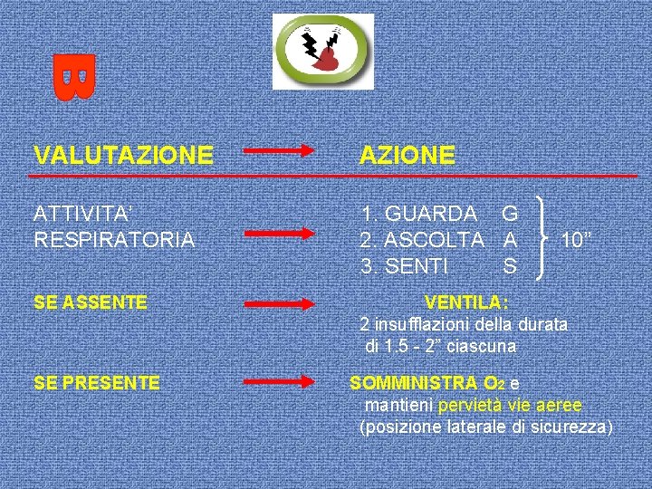 VALUTAZIONE ATTIVITA’ RESPIRATORIA 1. GUARDA G 2. ASCOLTA A 3. SENTI S SE ASSENTE