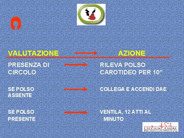 VALUTAZIONE PRESENZA DI CIRCOLO RILEVA POLSO CAROTIDEO PER 10” SE POLSO ASSENTE COLLEGA E