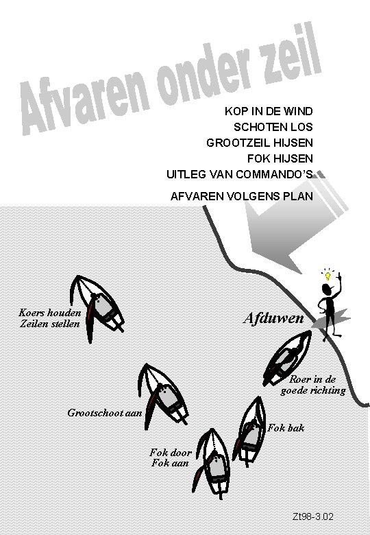 KOP IN DE WIND SCHOTEN LOS GROOTZEIL HIJSEN FOK HIJSEN UITLEG VAN COMMANDO’S AFVAREN