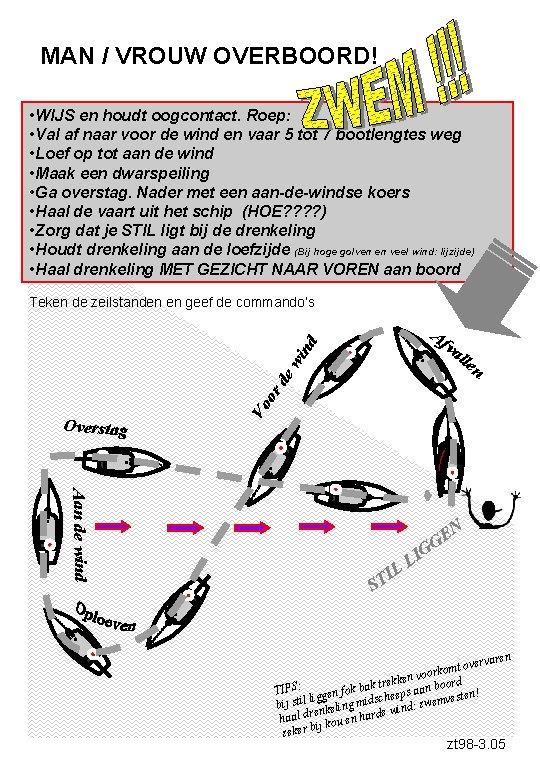 MAN / VROUW OVERBOORD! • WIJS en houdt oogcontact. Roep: • Val af naar