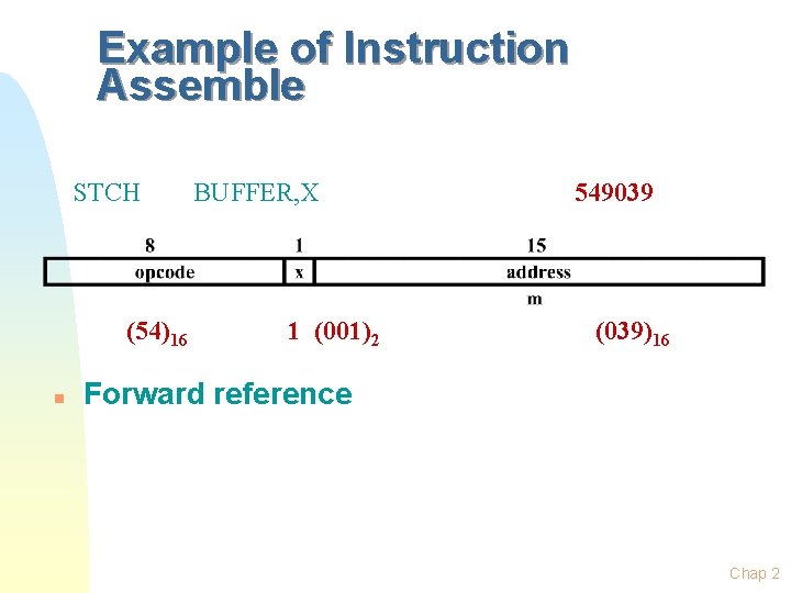 Example of Instruction Assemble STCH (54)16 n BUFFER, X 1 (001)2 549039 (039)16 Forward Example of Instruction Assemble STCH (54)16 n BUFFER, X 1 (001)2 549039 (039)16 Forward