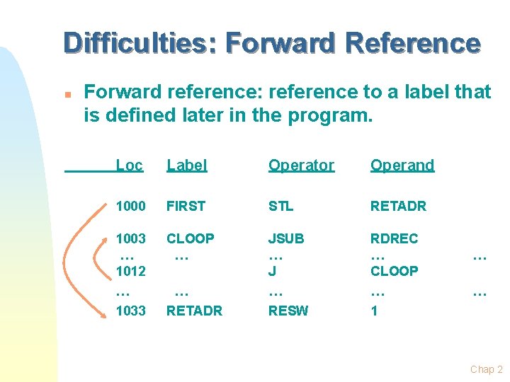 Difficulties: Forward Reference n Forward reference: reference to a label that is defined later Difficulties: Forward Reference n Forward reference: reference to a label that is defined later