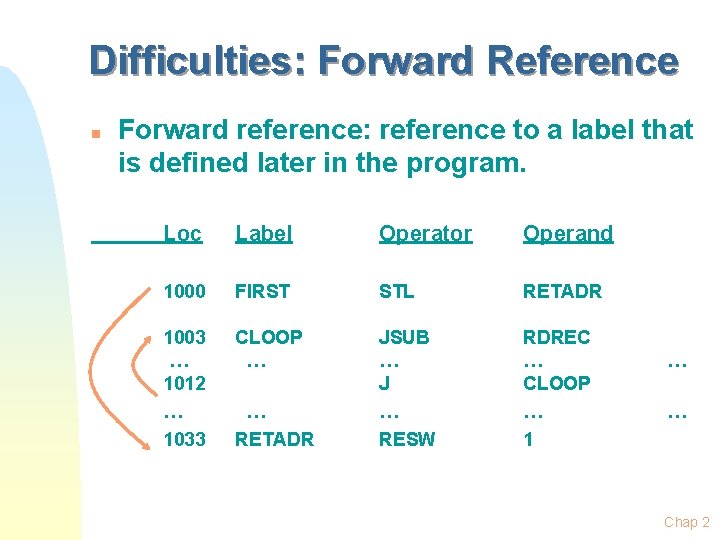 Difficulties: Forward Reference n Forward reference: reference to a label that is defined later