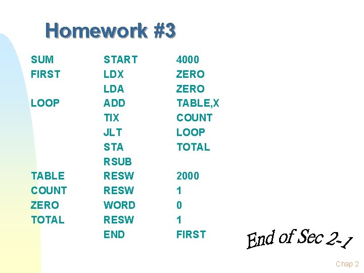 Homework #3 SUM FIRST LOOP TABLE COUNT ZERO TOTAL START LDX LDA ADD TIX