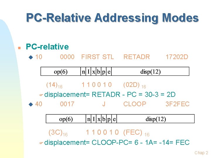 PC-Relative Addressing Modes n PC-relative u 10 0000 (14)16 FIRST STL RETADR 110010 (02 PC-Relative Addressing Modes n PC-relative u 10 0000 (14)16 FIRST STL RETADR 110010 (02