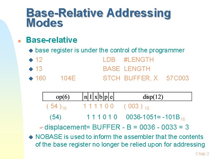 Base-Relative Addressing Modes n Base-relative base register is under the control of the programmer Base-Relative Addressing Modes n Base-relative base register is under the control of the programmer