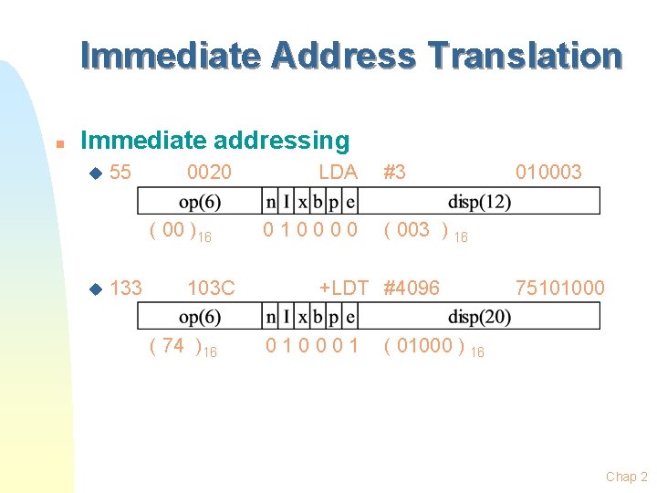 Immediate Address Translation n Immediate addressing u 55 0020 ( 00 )16 u 133
